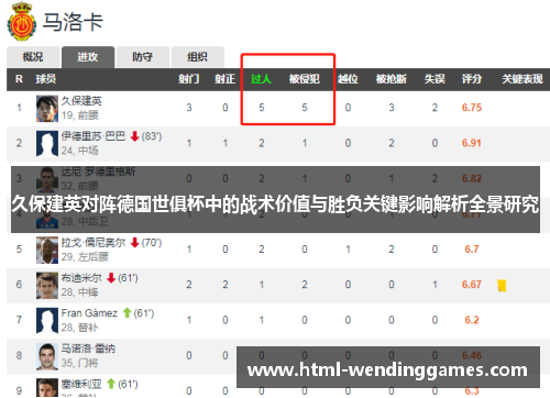 久保建英对阵德国世俱杯中的战术价值与胜负关键影响解析全景研究